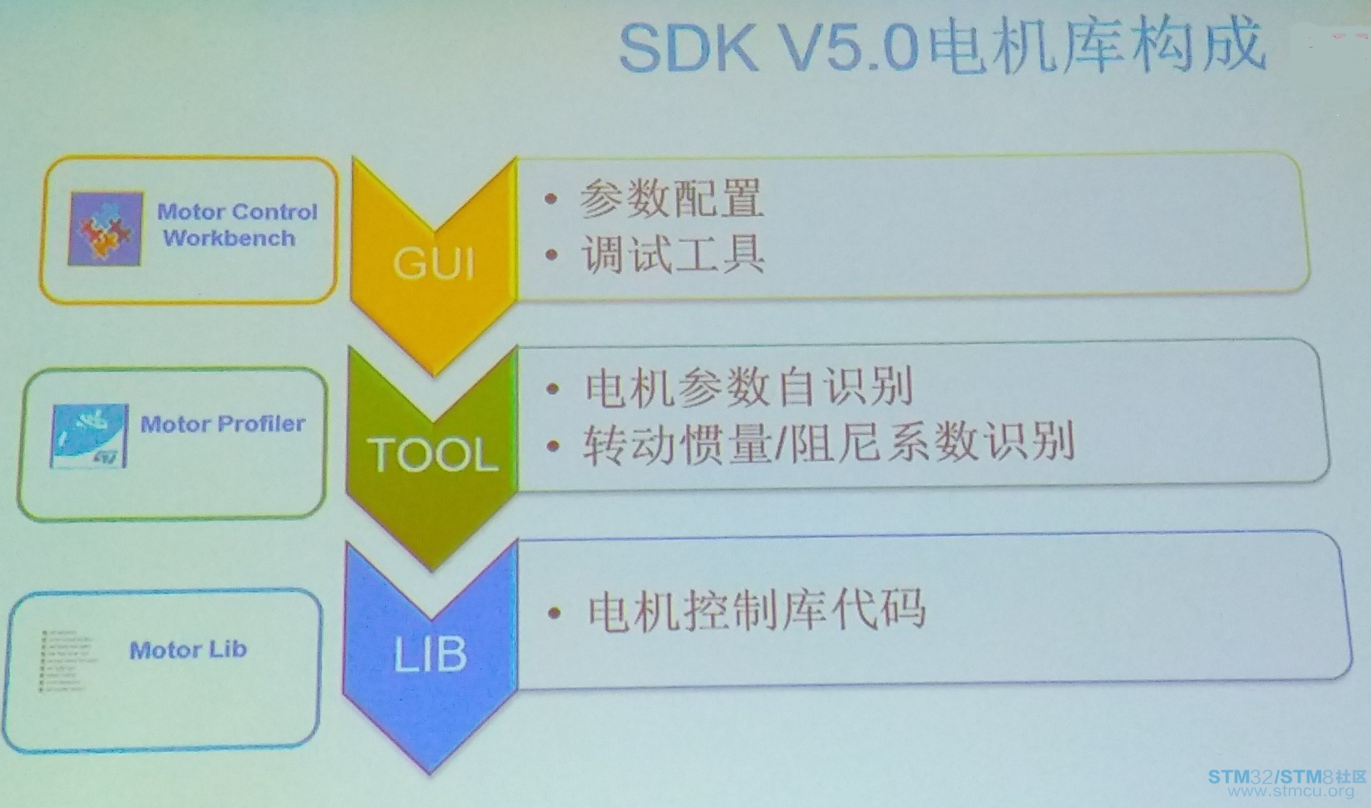 SDK V50çµæºåºææ.jpg