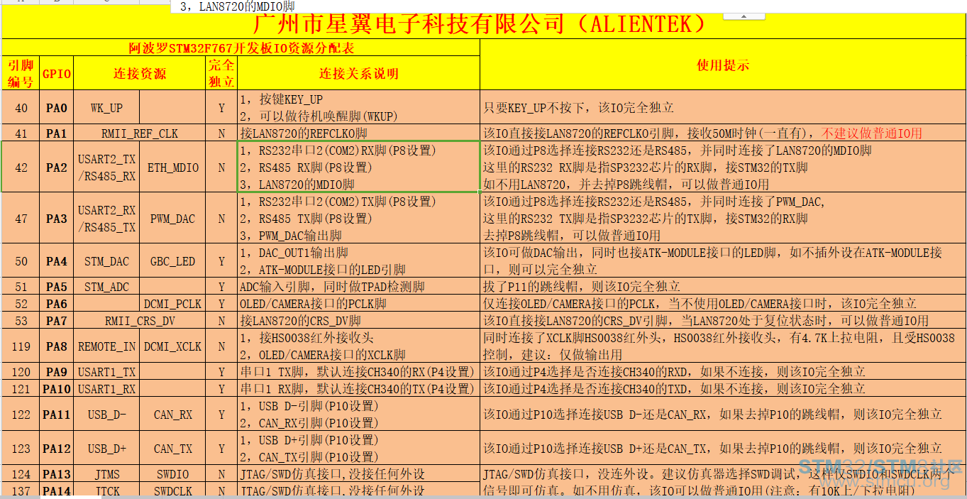 å¼èåè½è¡¨