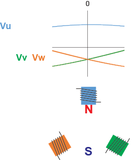 rotating-field-animated.gif