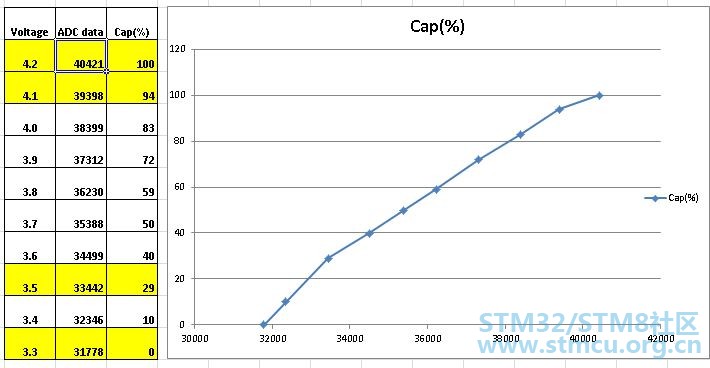 BatteryCap vs Data.JPG