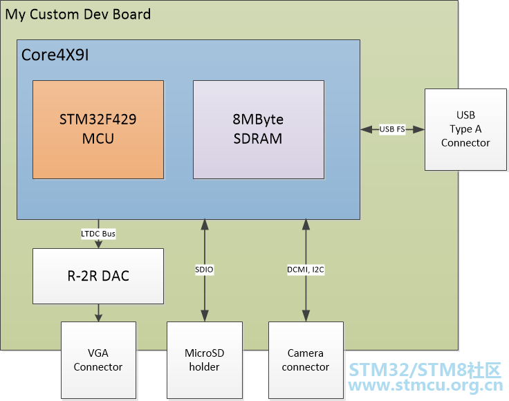 ModuleSchematic.png