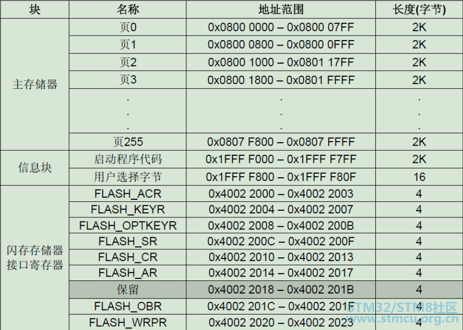åé¨FLASHç»æ