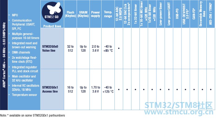 STM32_G0.jpg