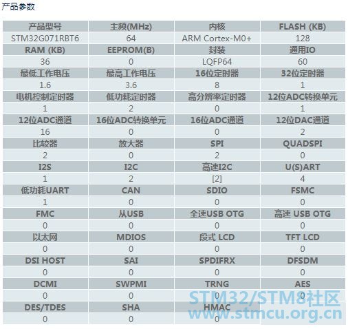 äº§ååæ°.JPG