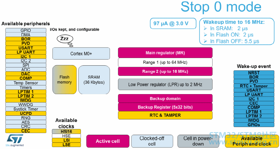STOP0.png