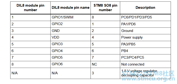 stm8s001pinèè¯´æ.png