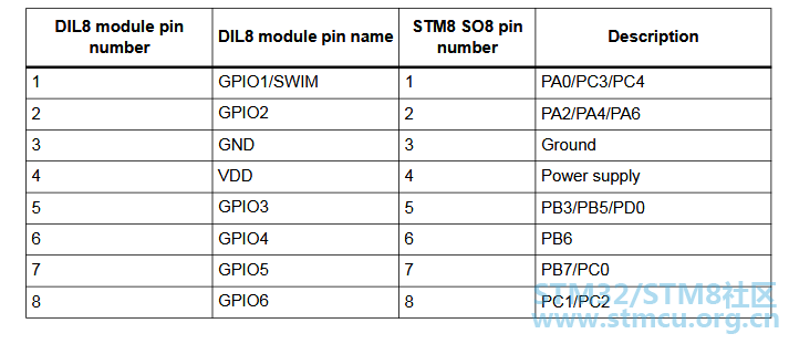 stm8l001pinèè¯´æ.png