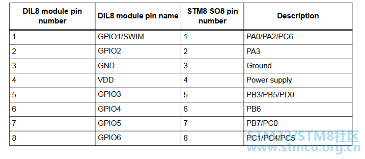 stm8l050pinè.png