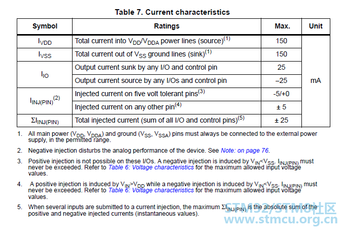 STM32F10xx power consumption.PNG