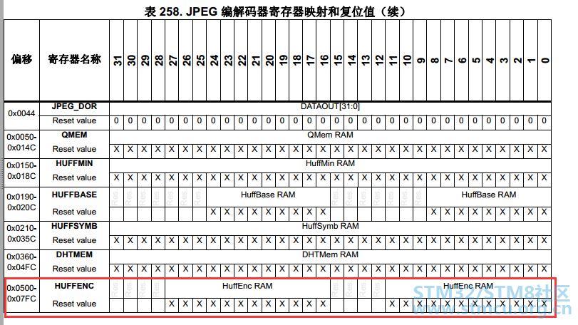 åæ²¡åç°éè¯¯