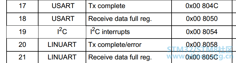 stm8a-uart.png