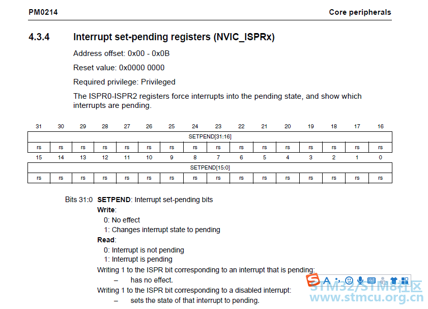 NVIC ISR REG.PNG