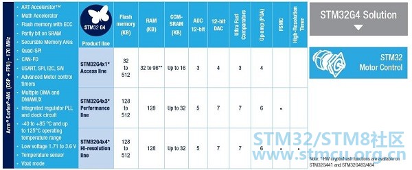stm32g4.jpg