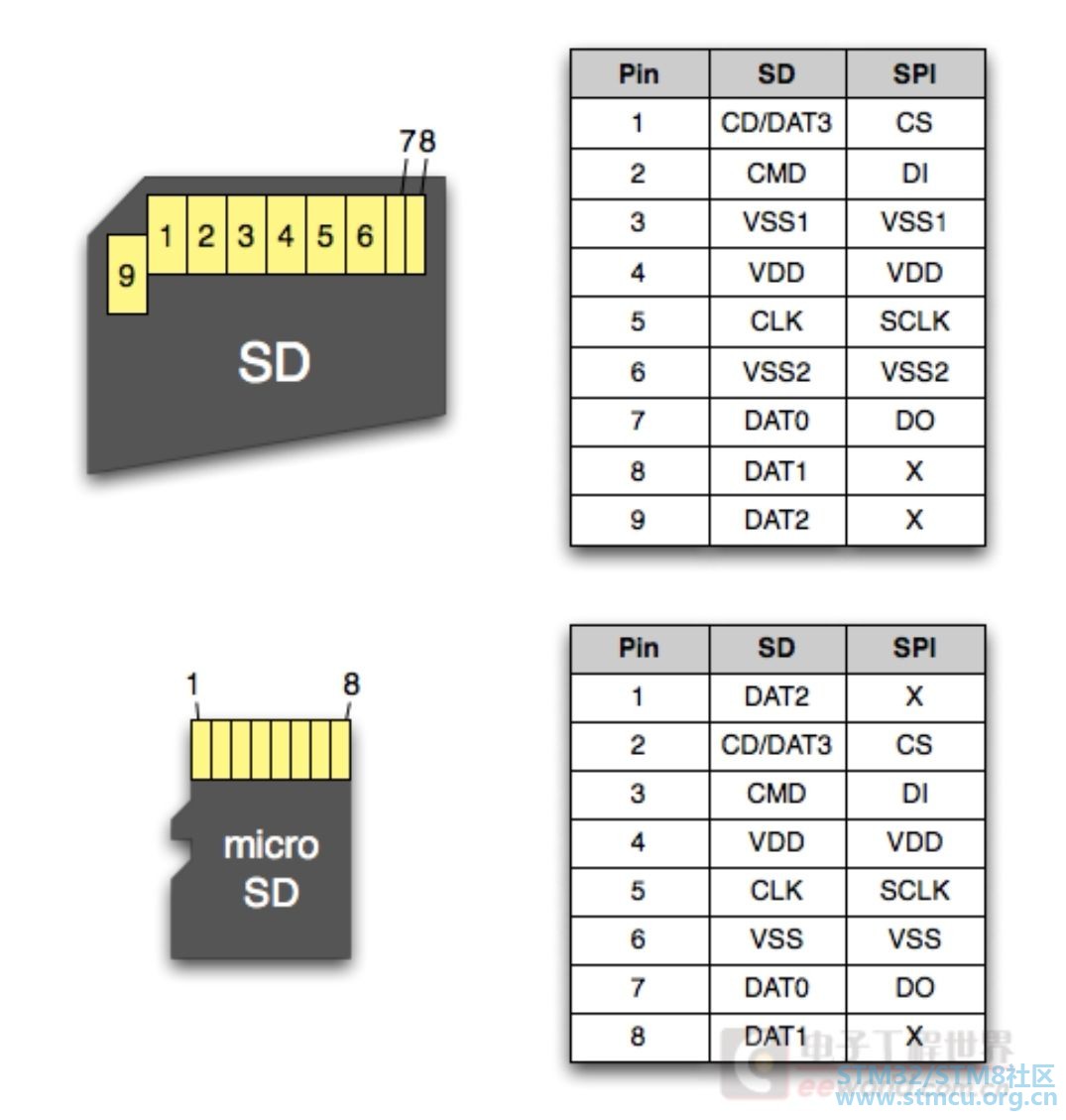 SDå¡,TFå¡