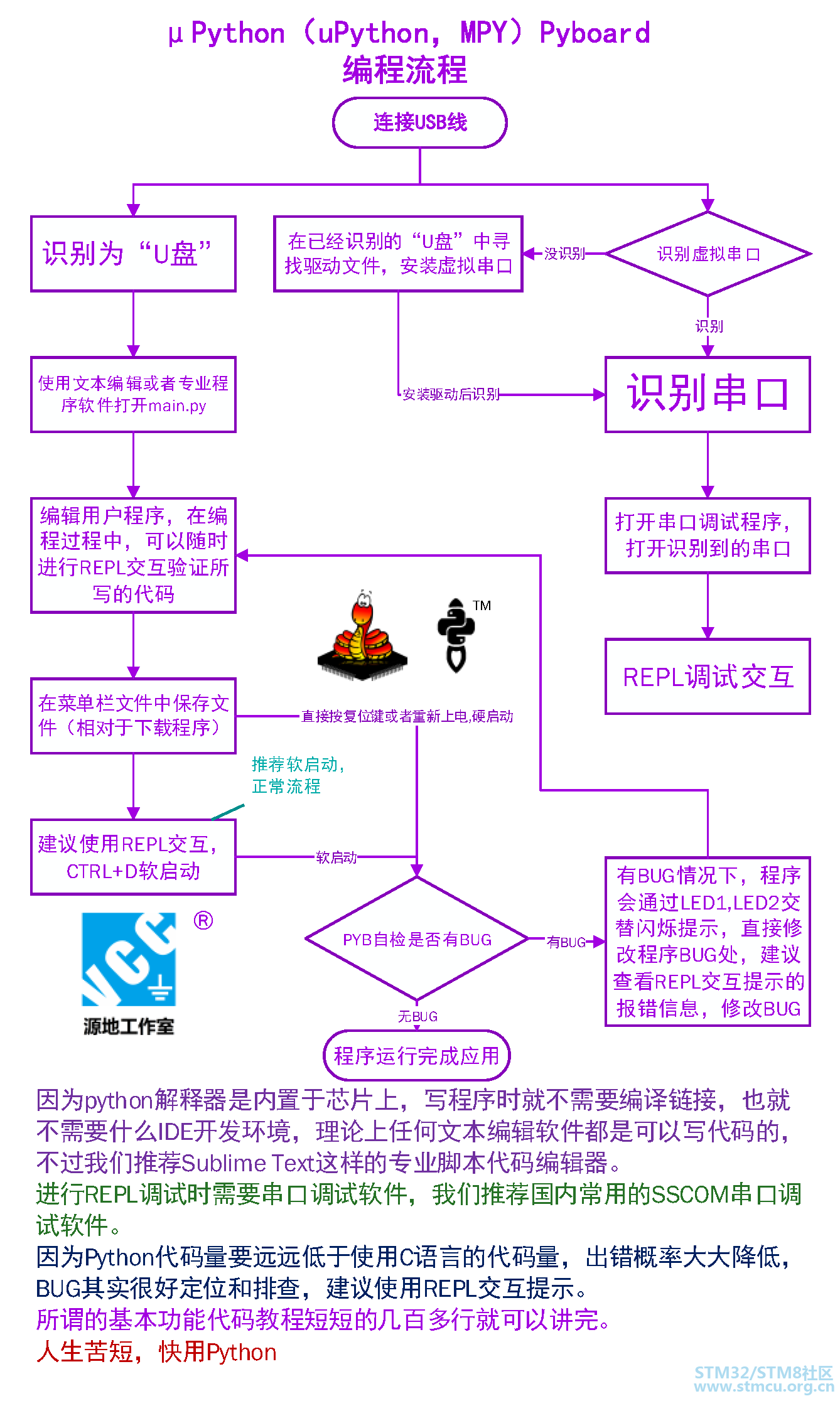 pyæµç¨å¾2.png
