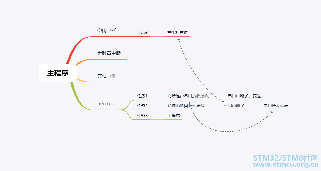 ç¨åºå¤§è´æµç¨
