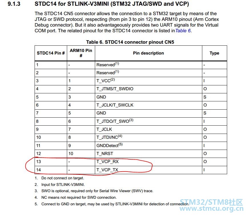 STDC14æ¥å£.JPG