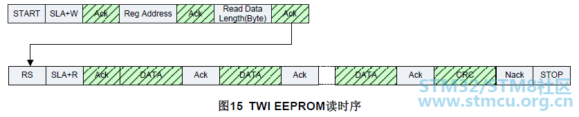 I2Cè¯»æä½.PNG