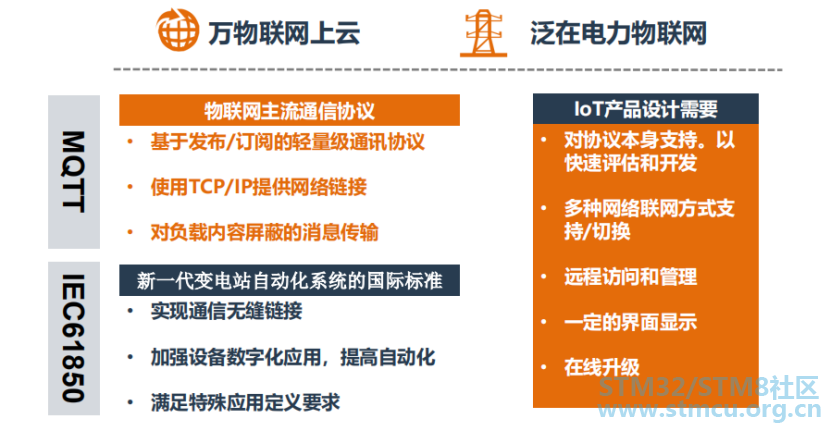 èµ°è¿MEasyçä¸çï¼åºäºSTM32MP1çIOTåèè®¾è®¡v11205.png