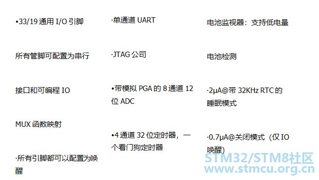 phy6202 1.3.png