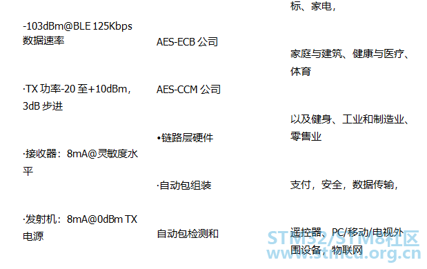 phy6202 1.5.png