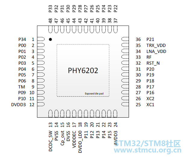 phy6202 5.png