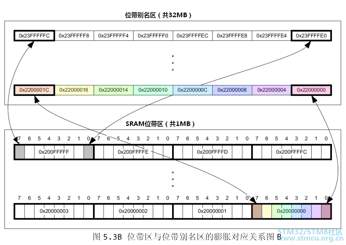 ä½å¸¦åºä¸ä½å¸¦å«ååºçè¨èå¯¹åºå³ç³».png