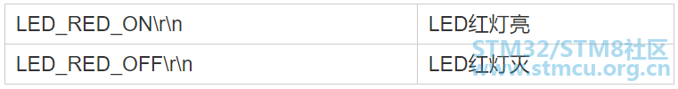 uart_command.png