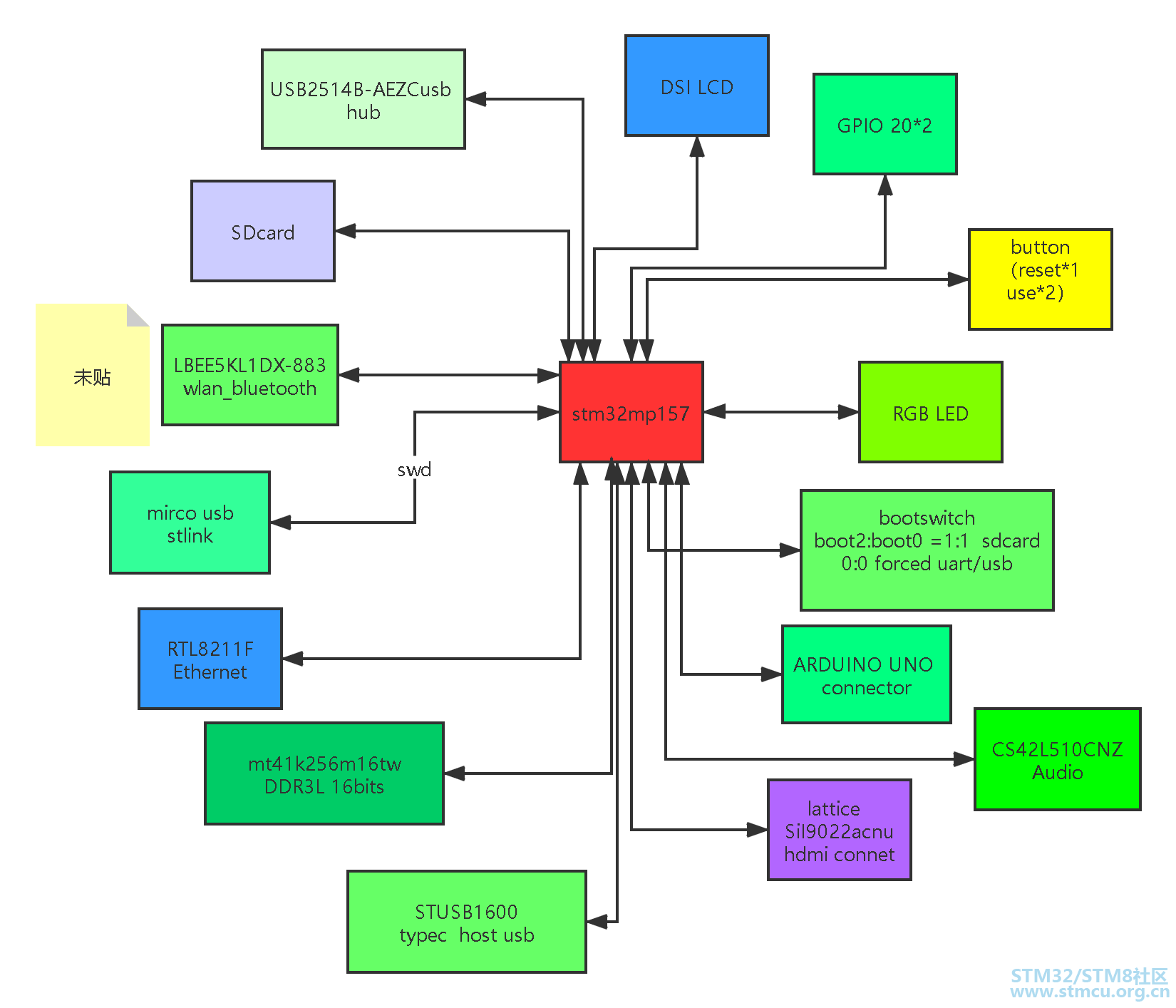stm32mp157.png