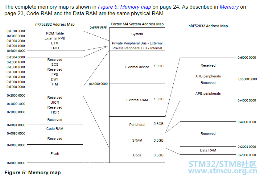 nrf52832QFAA  2.png