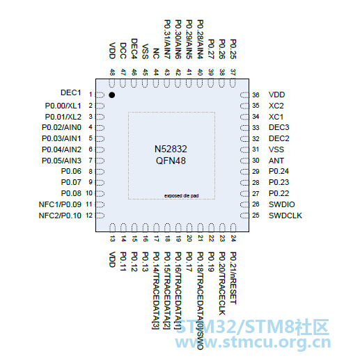 nrf52832QFAA  1.png