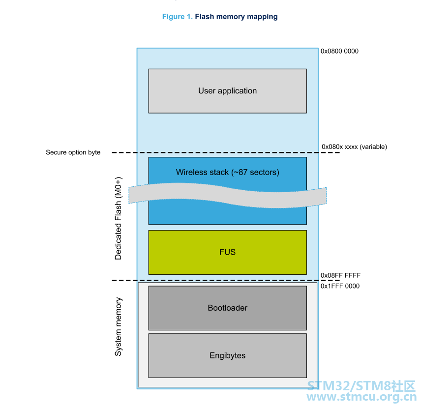 WB55 fus mapping.PNG