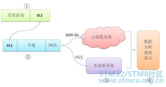 æ¡å¾