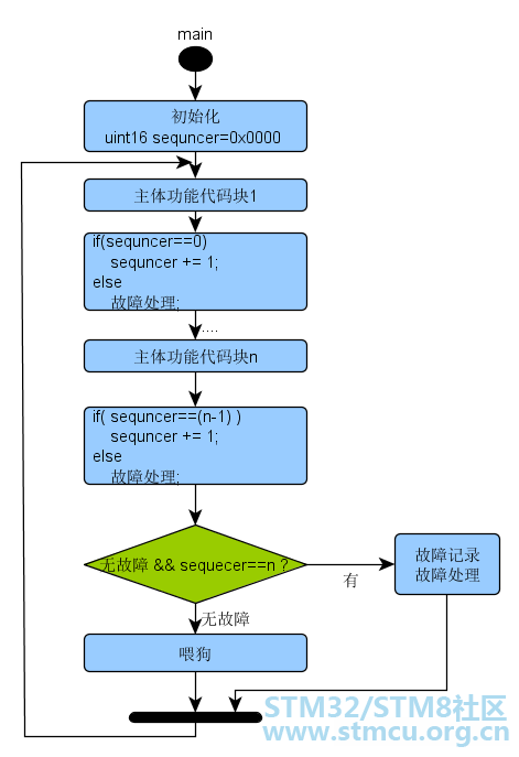 å¾®ä¿¡å¾ç_20200531153239.png
