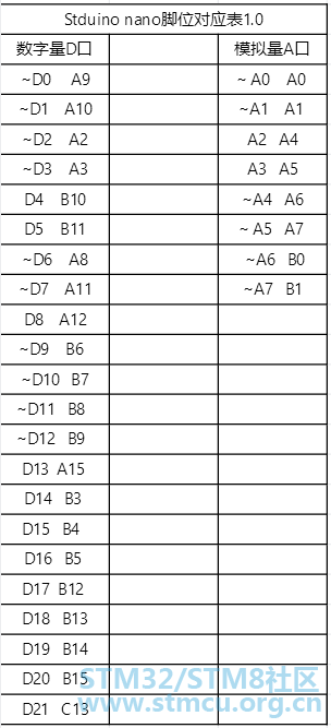 C8T6èä½éæ¥è¡¨