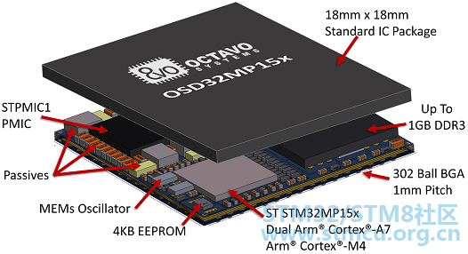 osd32mp15x-stack-up-product-carousel.png