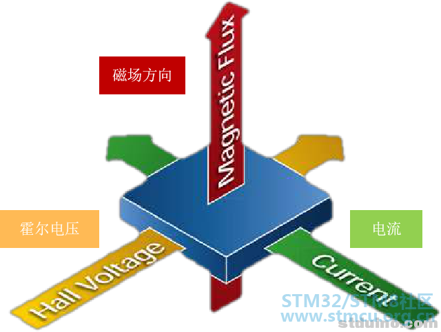 15éå°ä¼ æå¨åçå¾.png