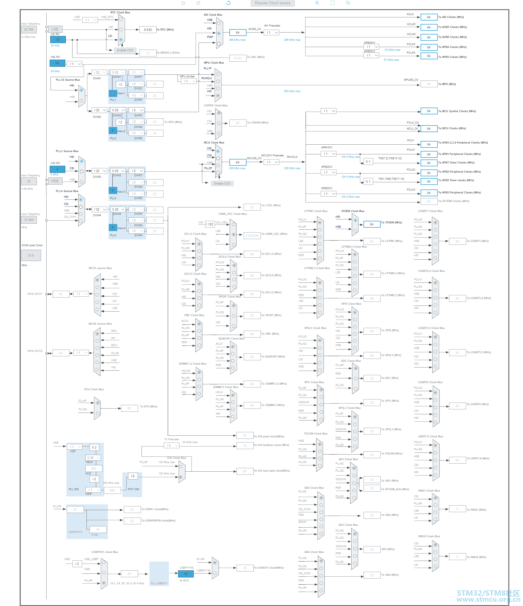 STM32MP1æ¶éæ¡å¾.png