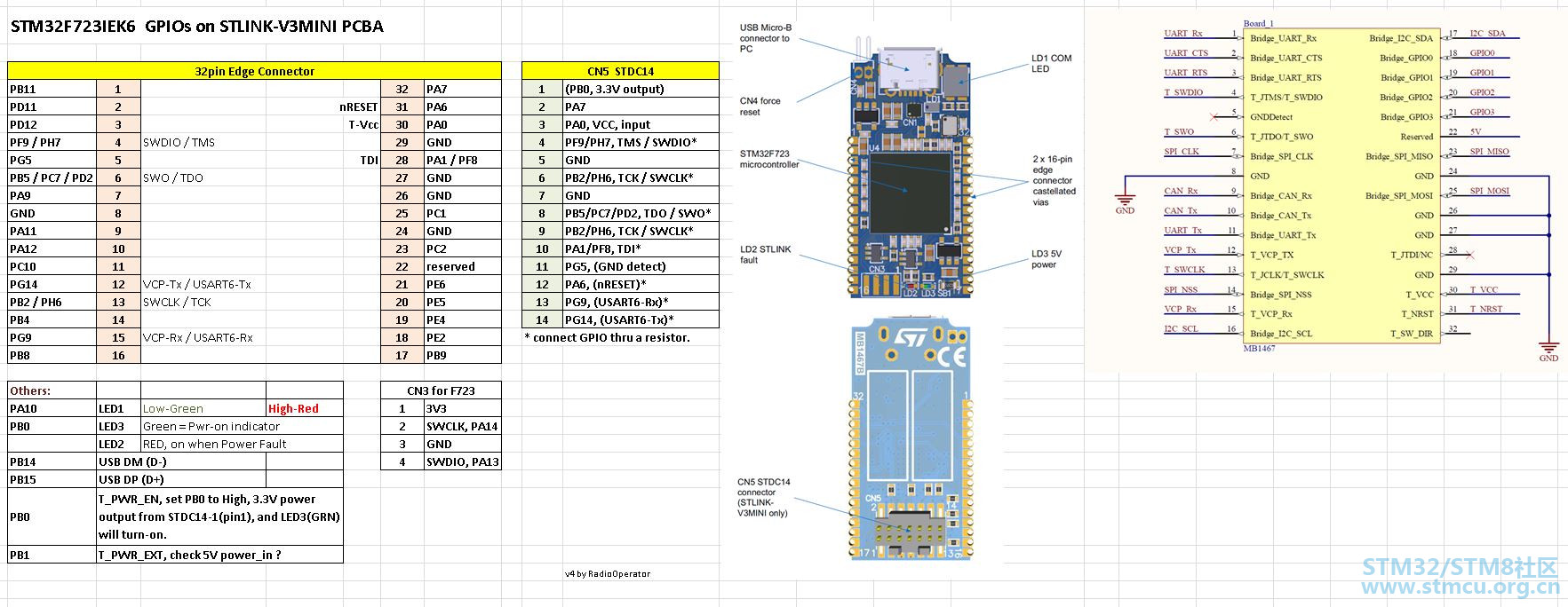 STLINK-V3MINI_GPIOs_v4.JPG