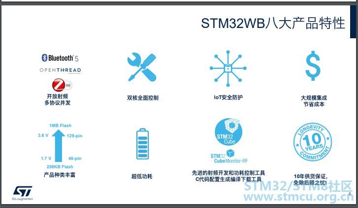 2ãSTM32WBå«å¤§äº§åç¹æ§æ¯ä»ä¹ï¼               å¼æ¾å°é¢å¤åè®®å¹¶å               åæ ¸å¨é¢æ§å¶           ...