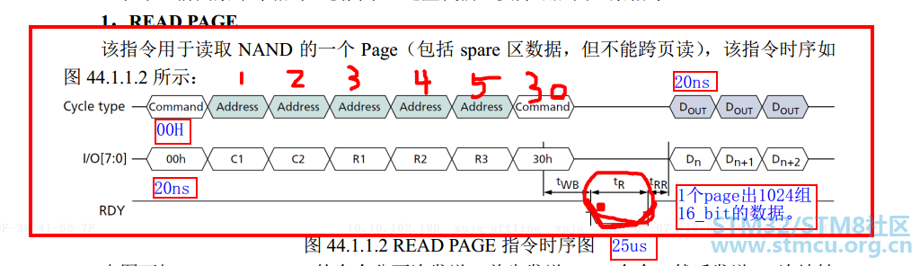 NANDè¯»åæ¶åº