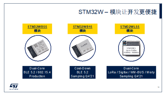 STM32WB软件生态环境