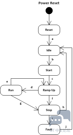 Power state machine.png