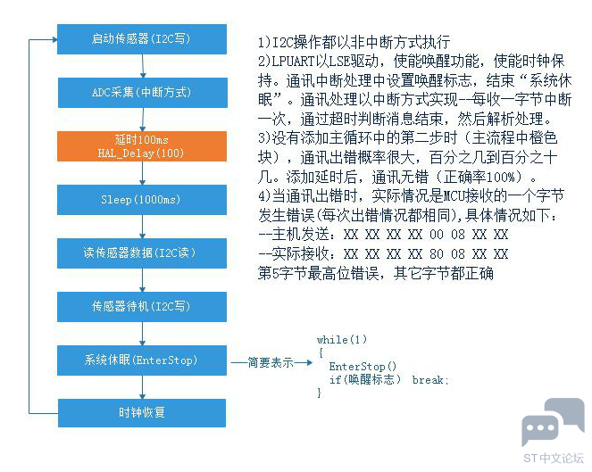 程序基本流程