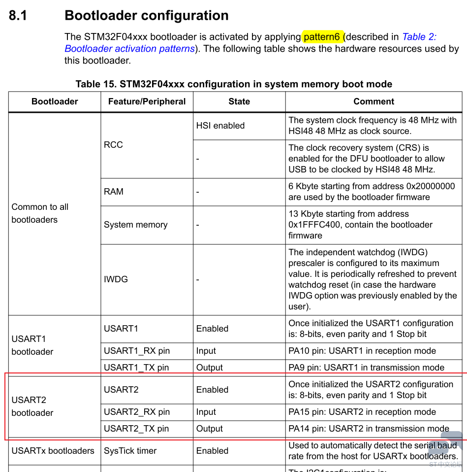 STM32F042 AN2606.png