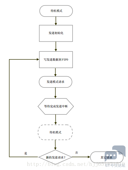 20180112112359079.png