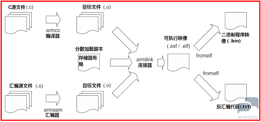 20180411215505165.png