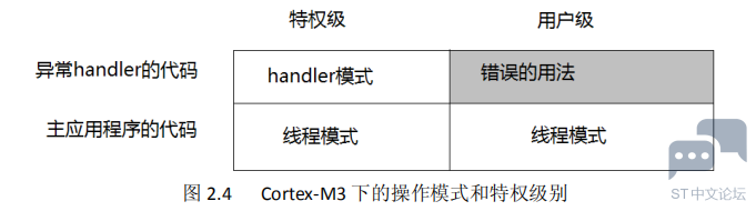 20191228150751310.png