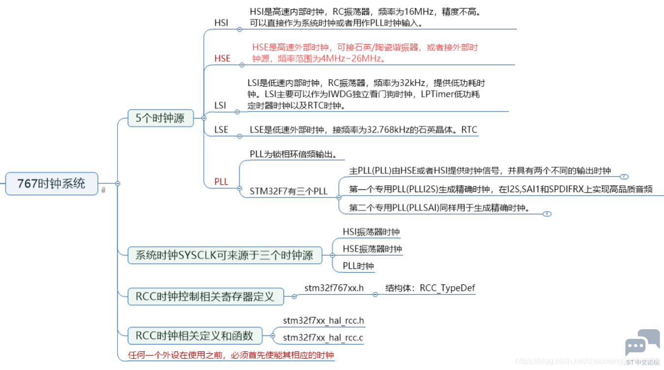 20191110183016302.png