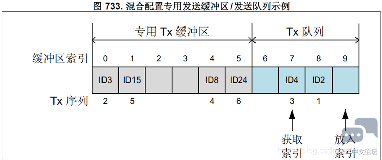 20191127163202212.png